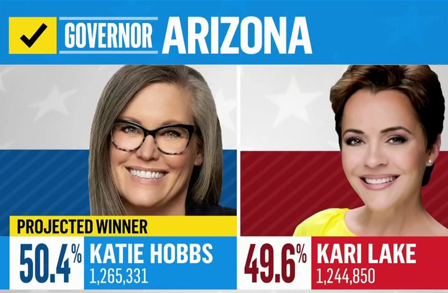 Democrat Katie Hobbs defeats MAGA favorite Kari Lake in high-stakes race for governor in Arizona. Image credit: NBC News Projection.